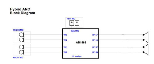 大联大品佳集团推出基于达发科技产品的TWS耳机方案软件开发
