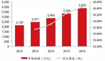 中国智慧工厂现状解读与软件开发趋势分析